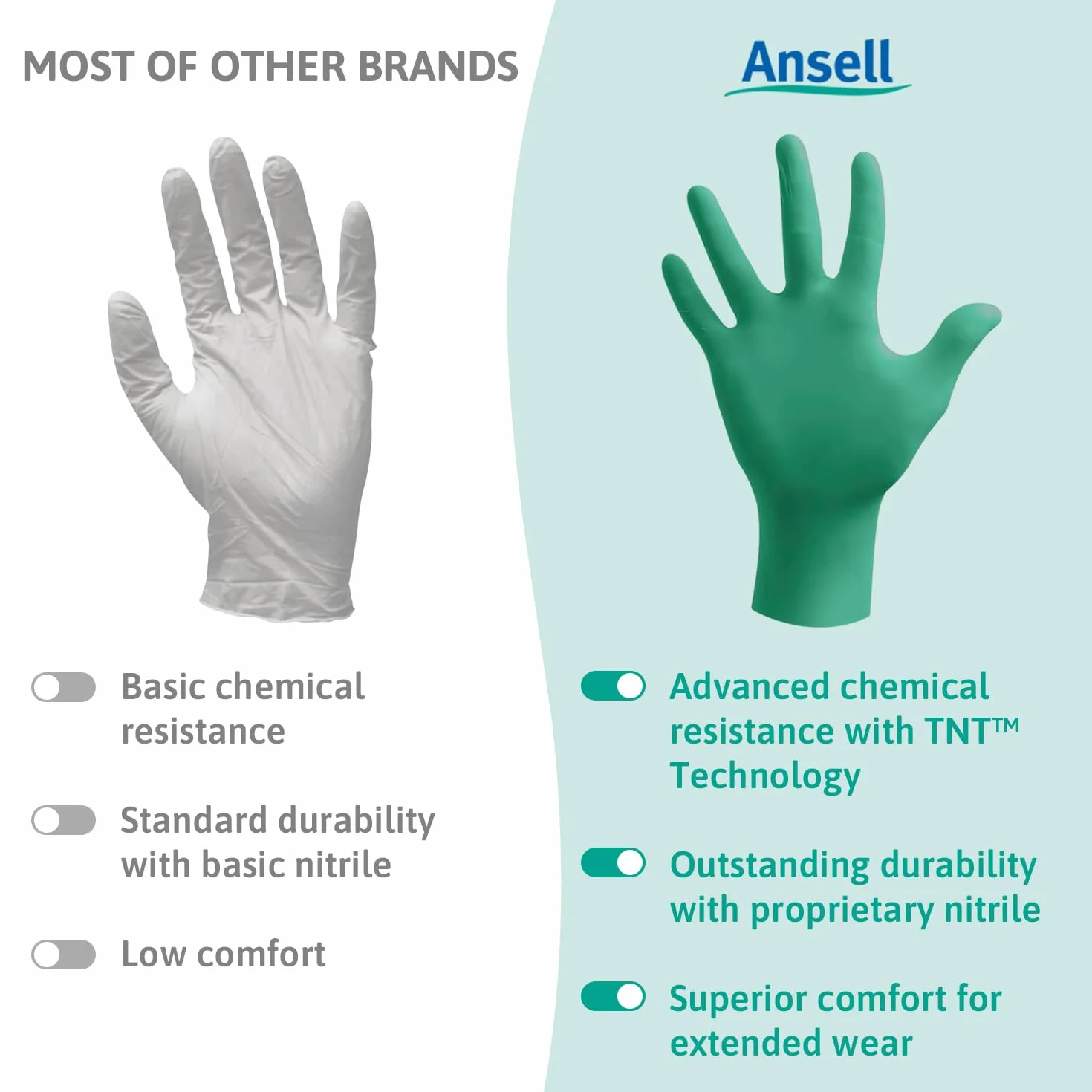 Ansell TouchNTuff 92-600,Wielofunkcujne rękawiczki jednorazowe z nitrylem,Bezpudrowe,Bez lateksu,Do przygotowywania żywności,Odporne na chemikalia,Ochrona mechaniczna,Zielone,L (100 rękawiczek)