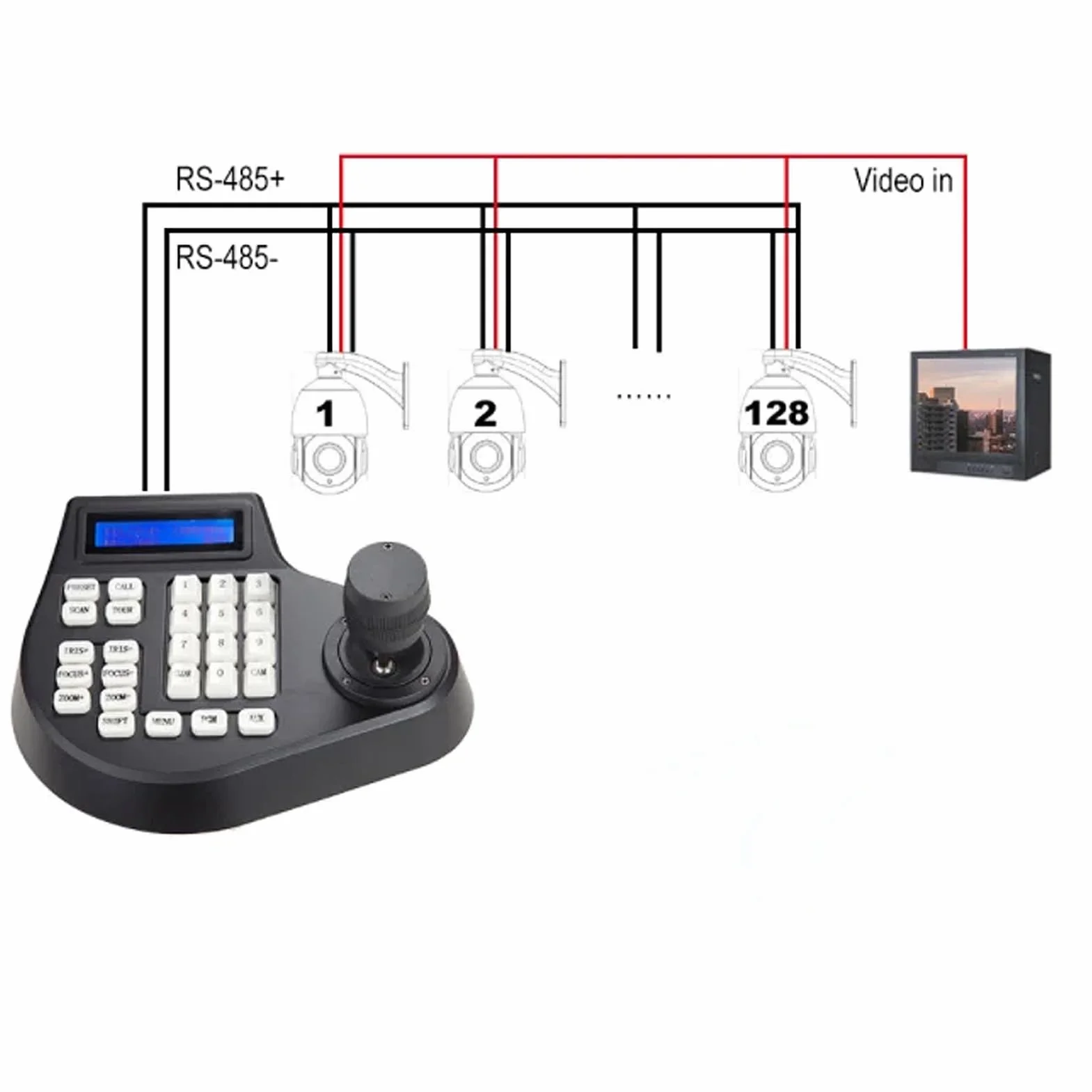 Walfront Mini Analogowa Kamera PTZ Klawiatura Analogowa Koncentryczna Kamera Kopułkowa Kontroler z Joystickiem 2D Magistrala Wyświetlacz LCD Szerokie Zastosowanie 100–240 V (Wtyczka UE od 100 do