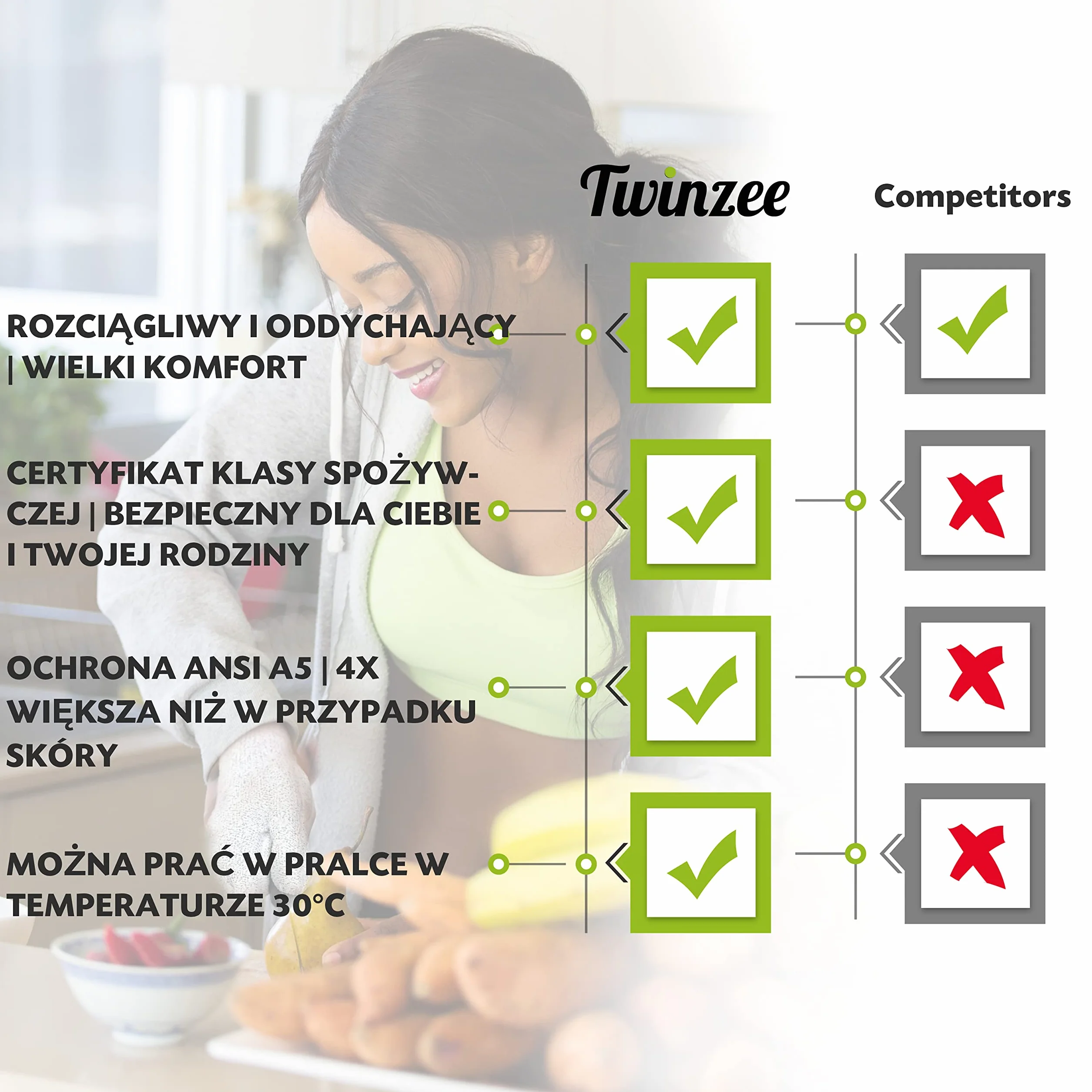 Twinzee Rękawice Chroniące przed Przecięciem Poziom Ochrony 5, Szary/Zielony, Rozmiar L