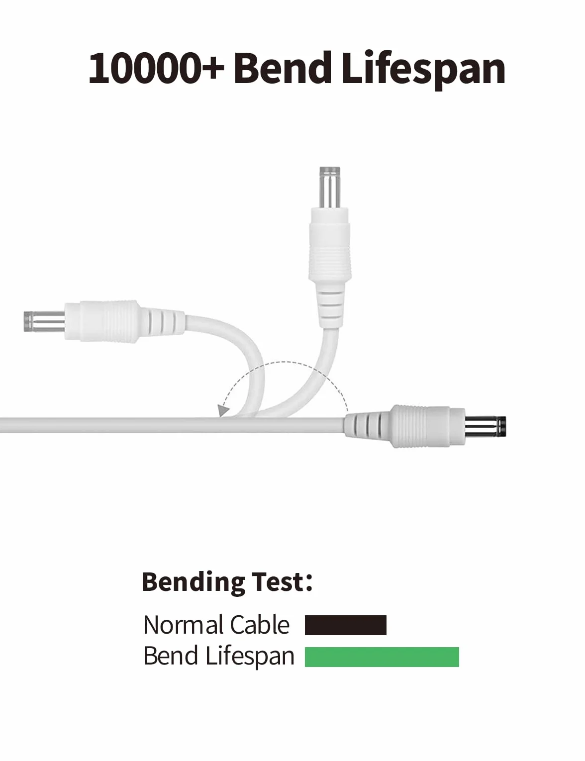 Tonton Przedłużacze 12V DC, kabel przedłużający 2,1 mm x 5,5 mm kompatybilny z zasilaczem lub ładowarką 12V DC do kamery bezpieczeństwa CCTV, kamery IP, 2Pack 5M (Biały)