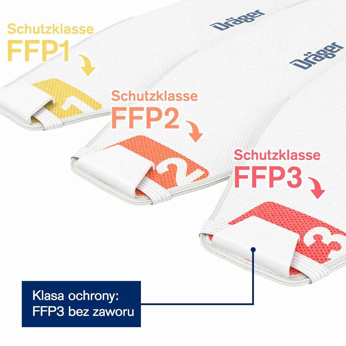 Dräger X-plore 1930 FFP3 - Maska Premium o wysokiej wydajności filtrowania, ochrona przed aerozolami, pyłem i cząstkami stałymi, wygodna i wytrzymała - 3-pak, rozmiar M/L