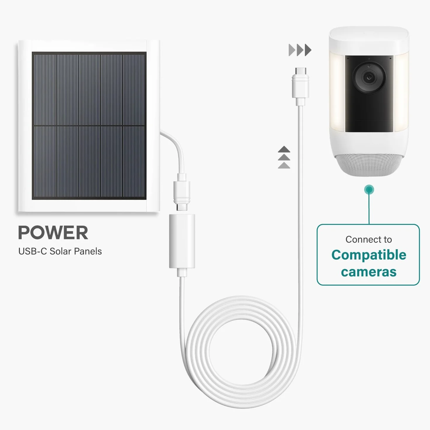 TUSITA 10 ft. USB-C Przedłużacz Kabel - Kompatybilny z Ring USB-C Solar Panel, Kamer Bezpieczeństwa