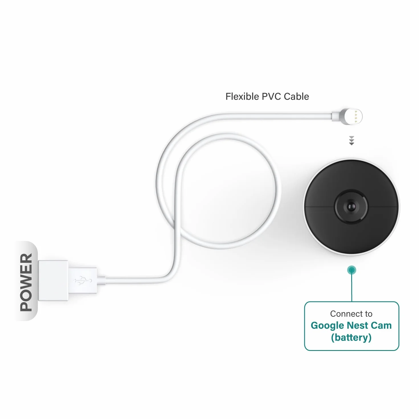 TUSITA Ładowarka Kompatybilny z Google Nest Cam 1M - Magnetyczny Kabel Ładujący, 2 Sztuki