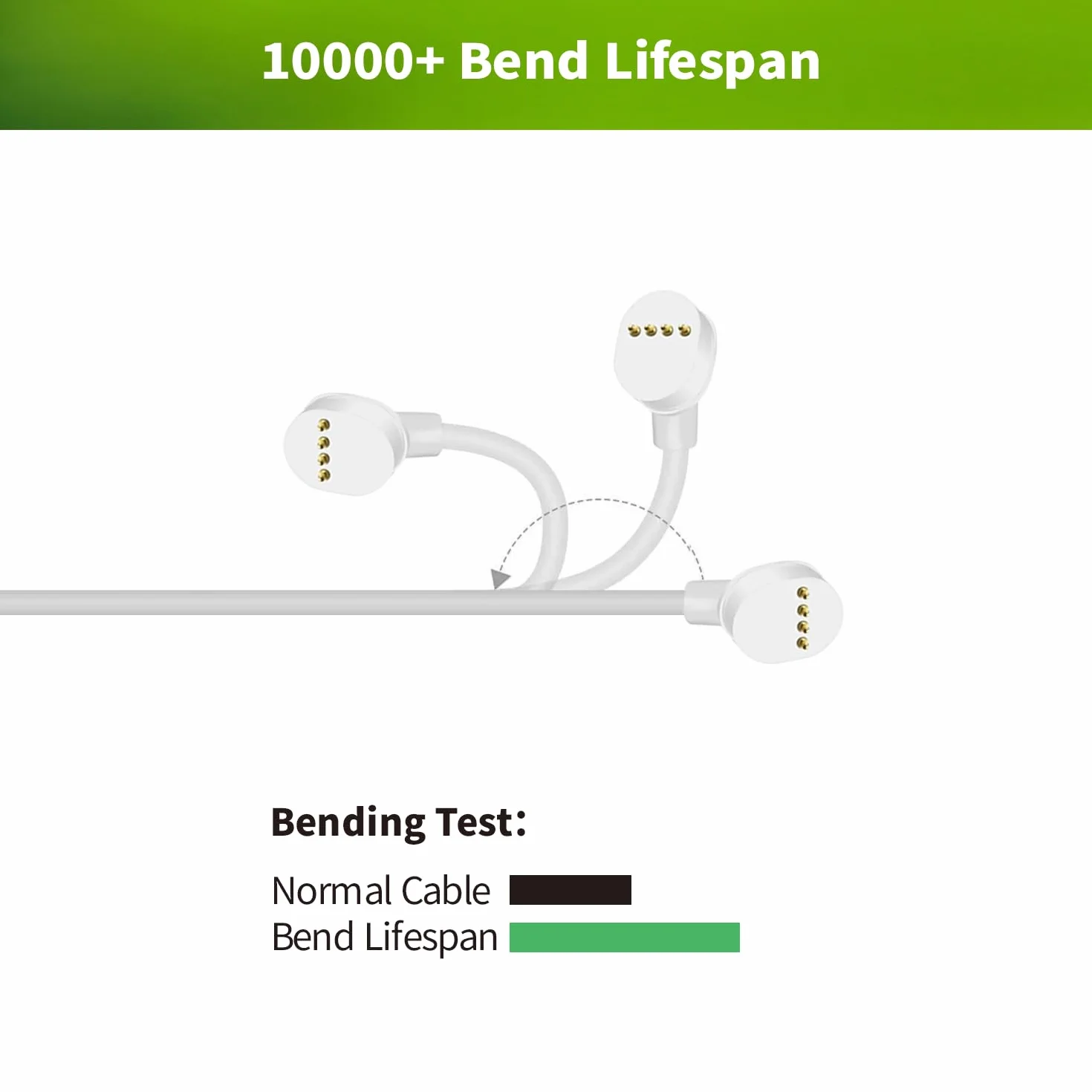 Kabel Ładowania USB Lonnky Kompatybilny z Google Nest Cam (Wersja Bateria), Wytrzymały Design z Czterema Rdzeniami, Przedłużany Kabel Ładowania dla Niezawodnego Zasilania - 6 Metrów