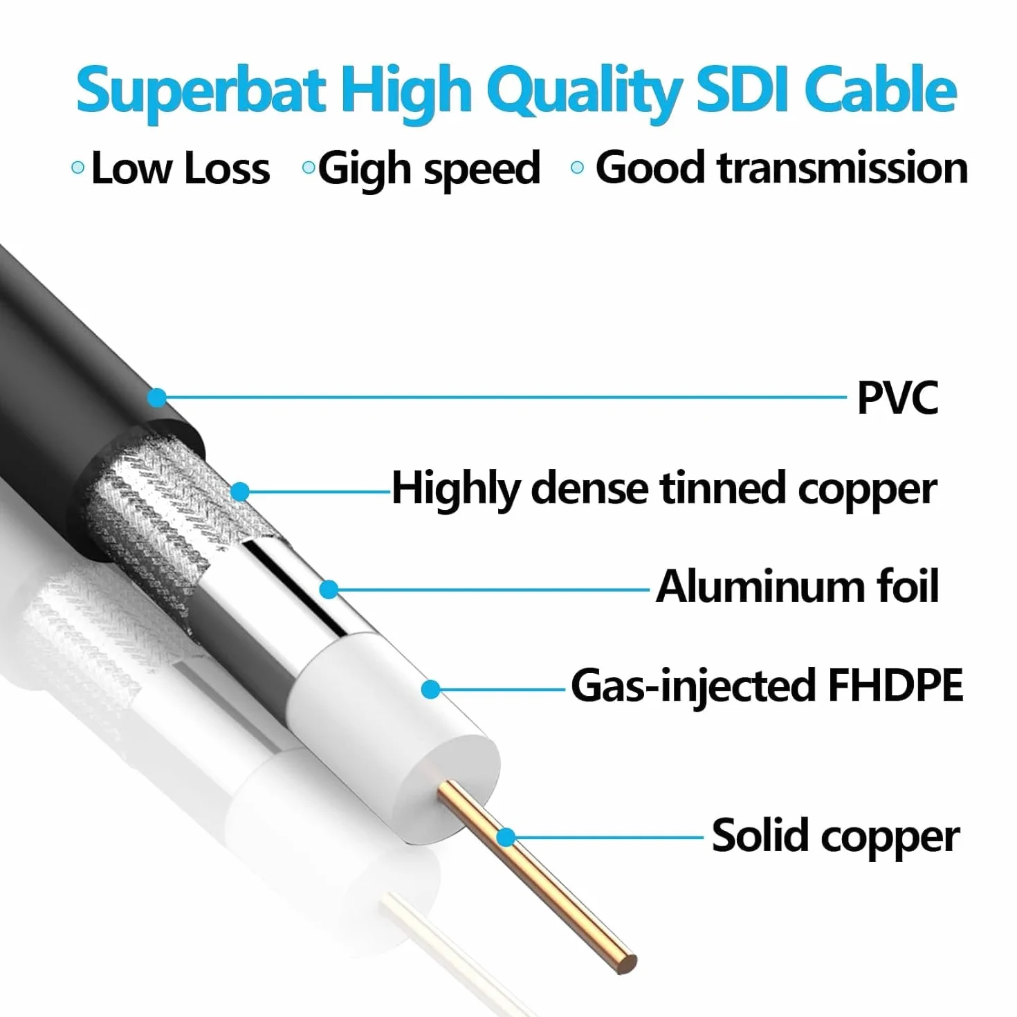 Superbat BNC kabel SDI 1 m 2 szt. Belden 1855A 75omów wtyczka kątowa do kamery 3G/6G/HD/4K konwerter monitora