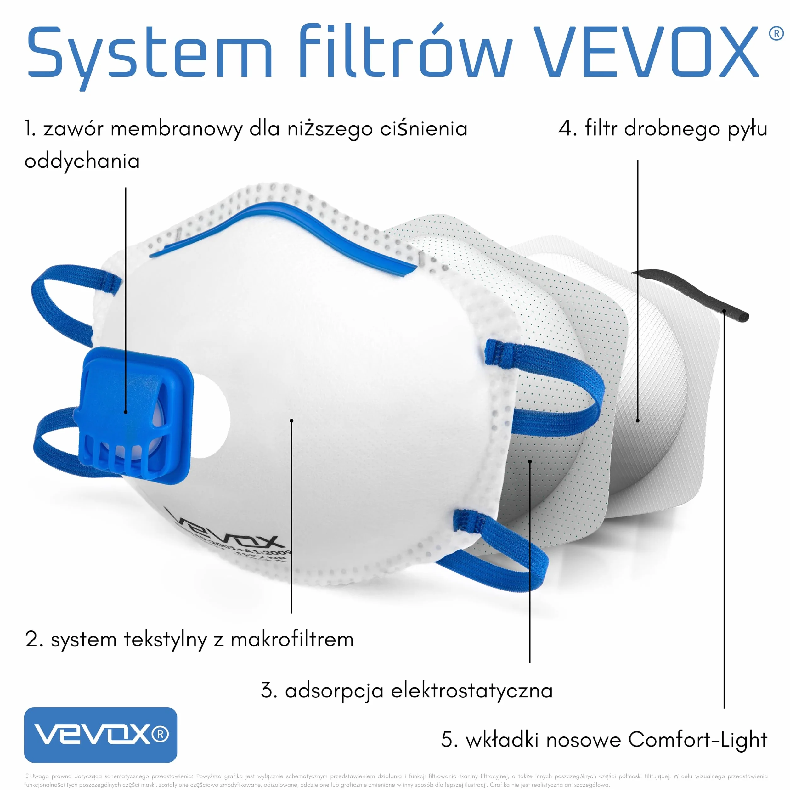 VEVOX® Respirator FFP3, FFP2, FFP1, A1P2 lub ABEK1P2 - w zestawach po 5, 10 lub 20 sztuk - Maska przeciwgazowa - - Maska malarska - Przemysłowa maska ochronna
