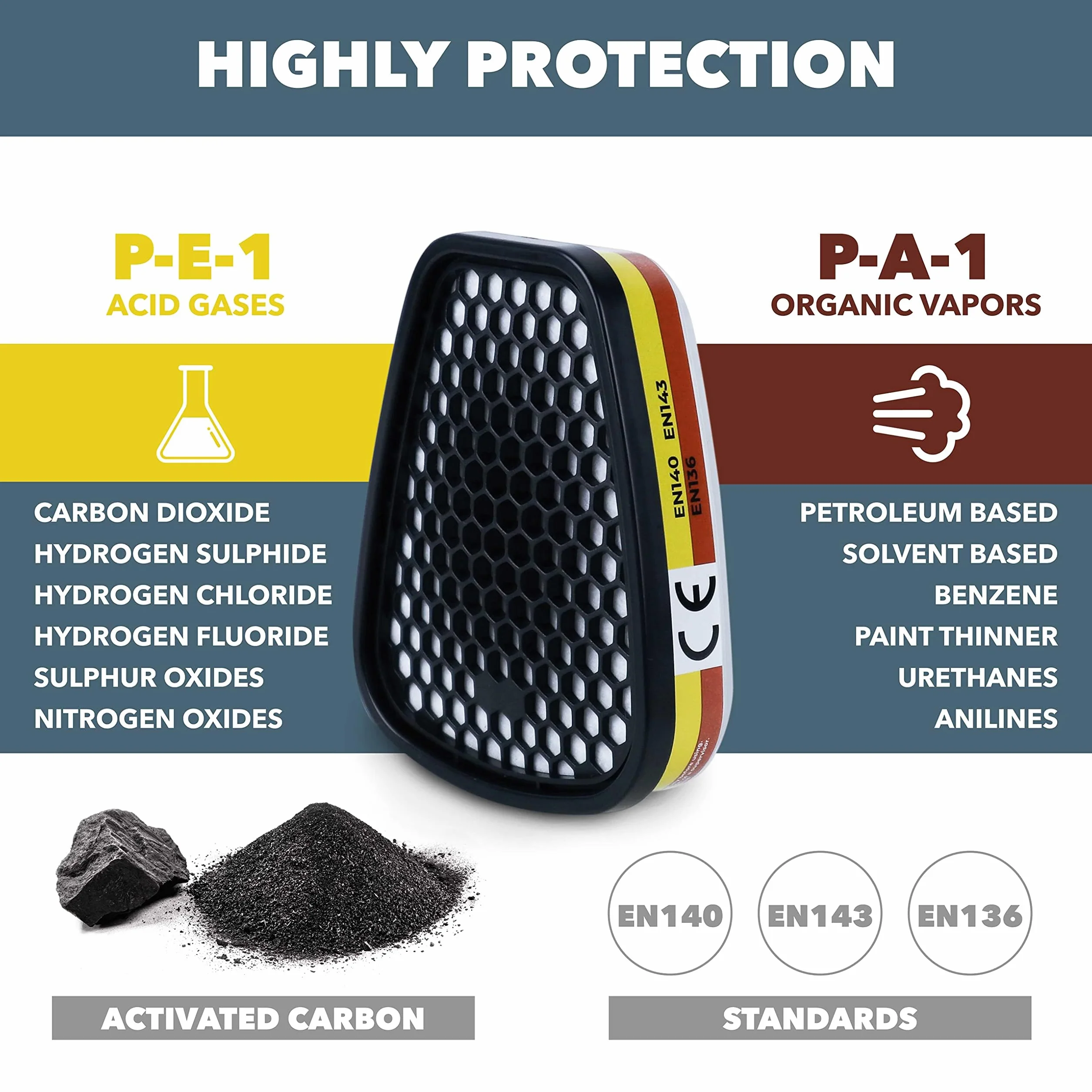 RHINO Smart Solutions Wielorazowa maska ​​gazowa chroniąca przed oparami, gazami kwaśnymi, fumigantami, farbami oraz ochrona twarzy z filtrem i rękawicami ochronnymi
